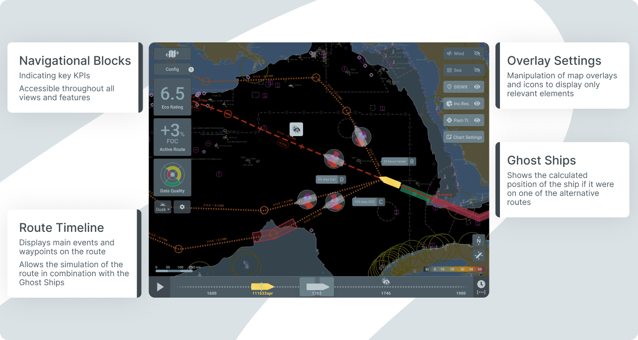 The main interface consists of the sea map and overlays that are standard in the industry.
        They can be hidden via toggles on the right side. Also, key KPIs are always accessible in navigational blocks on the left side.
        The alternative routes can be seen on the map where they also feature ghost ships.
        Ghost ships show the calculated position of the ship if it were on one of the alternative routes.
        The route timeline on the bottom displays main events and waypoints on the route. It also allows the simulation of the route in combination with the ghost ships.