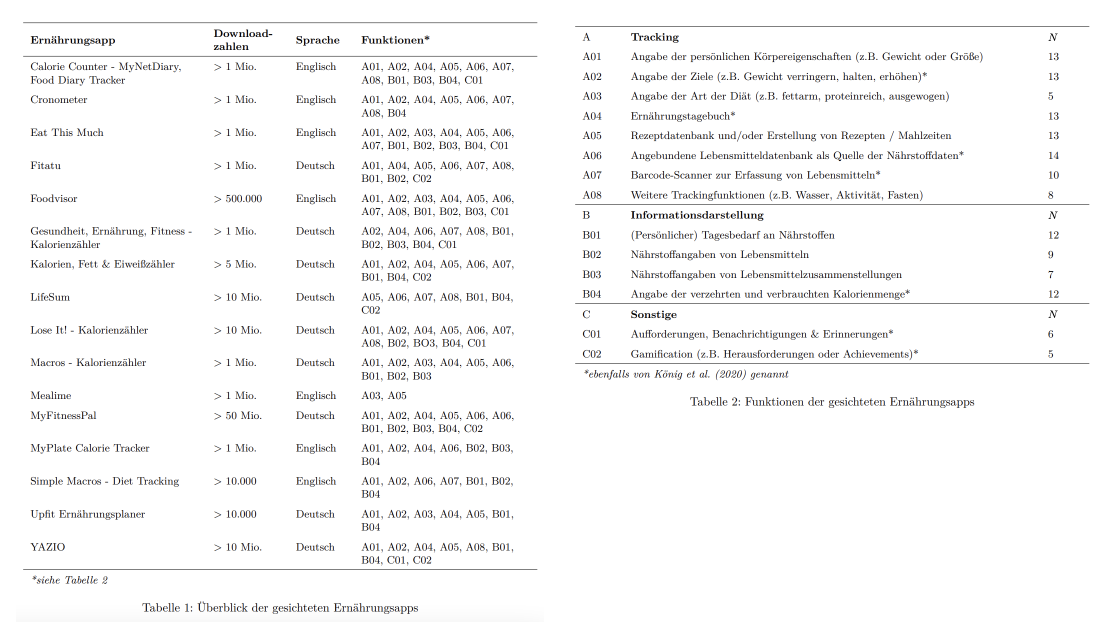 Tabular overview of the 16 reviewed apps listing their names, download-count, language and functions.