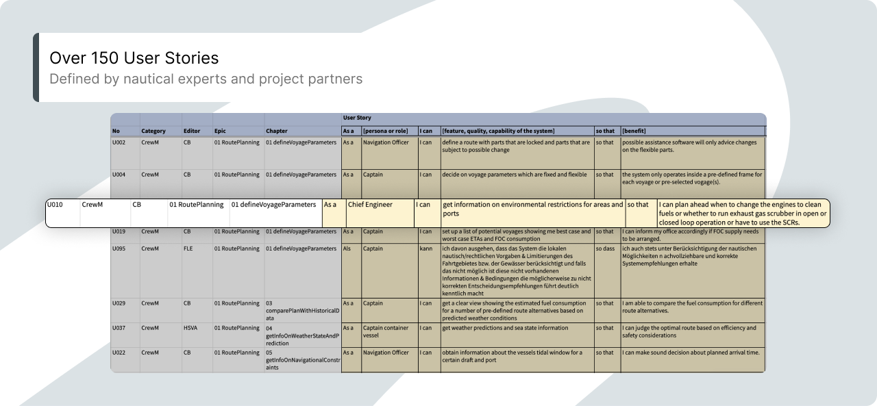 Over 150 User Stories were defined by nautical experts and project partners